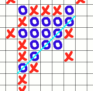 Gomoku - diagonal row